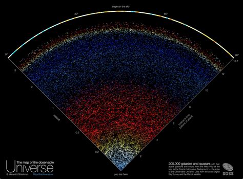 A Plot of the Observable Universe | yeoys.com