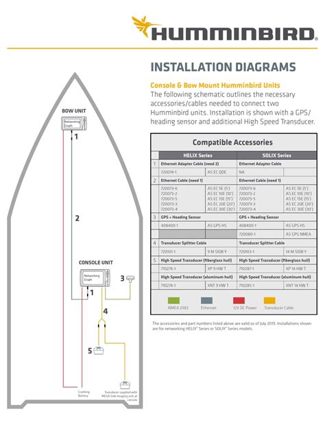 HUMMINBIRD HELIX SERIES INSTALLATION DIAGRAMS Pdf Download | ManualsLib