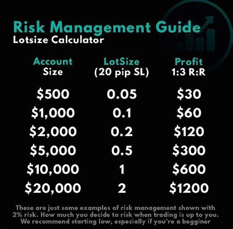 Risk Management in Picking Right Lot - Currencies - BabyPips.com Forum