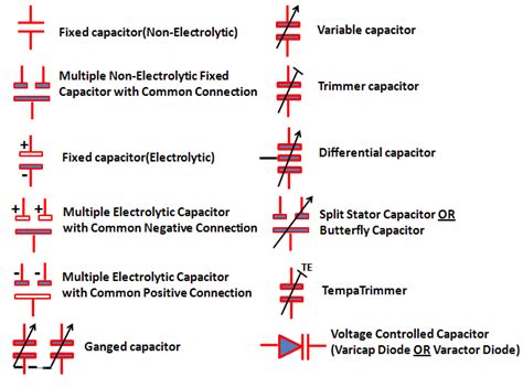 Symbol For A Fixed Capacitor