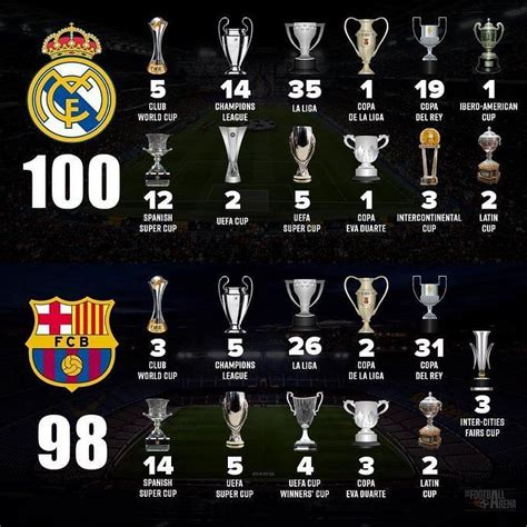 Barcelona, Chelsea and Real Madrid in a three-horse-race to sign 30 ...