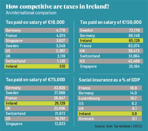 The Tax System for Companies in Ireland – AccountsIreland