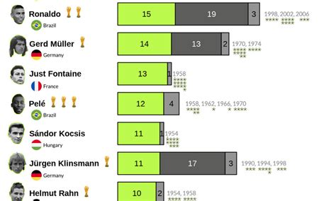 World Cup 2024 Scorers Standings - Adela Antonia