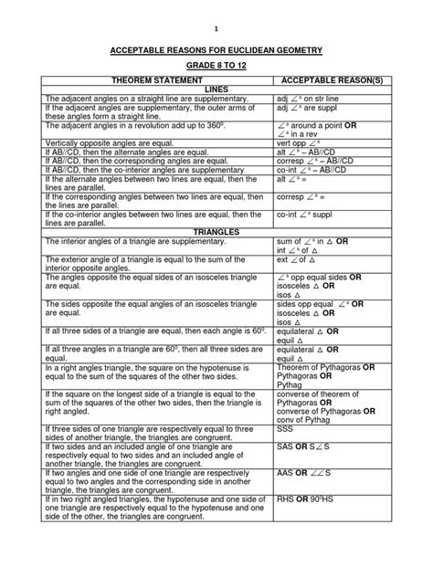 Acceptable Reasons For Euclidean Geometry | PDF | Circle | Triangle