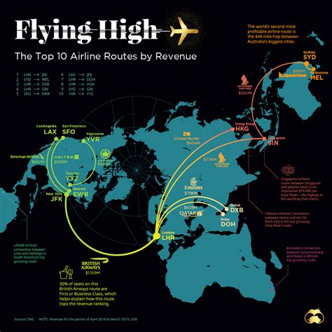 Worldwide Airline Routes - Vivid Maps