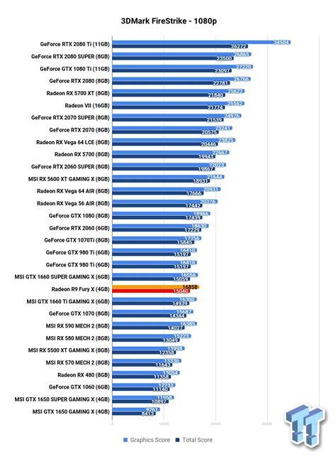 Sapphire Nitro R9 Fury Benchmark | edu.svet.gob.gt