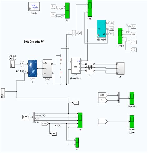 Simulation diagram of grid-connected solar PV system. | Download ...