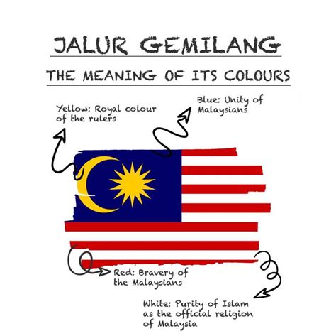 Manisfm - Jalur Gemilang: The Meaning Of Colours And... | Facebook