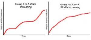 Increasing Function: Definition & Example | Study.com