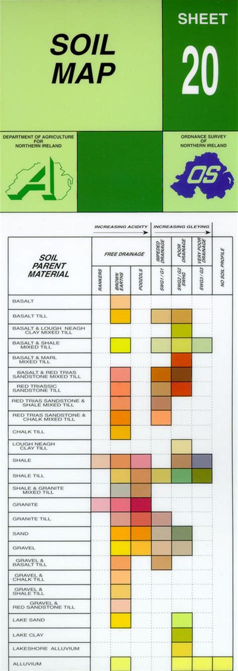 Soil maps and soil survey | Agri-Food and Biosciences Institute