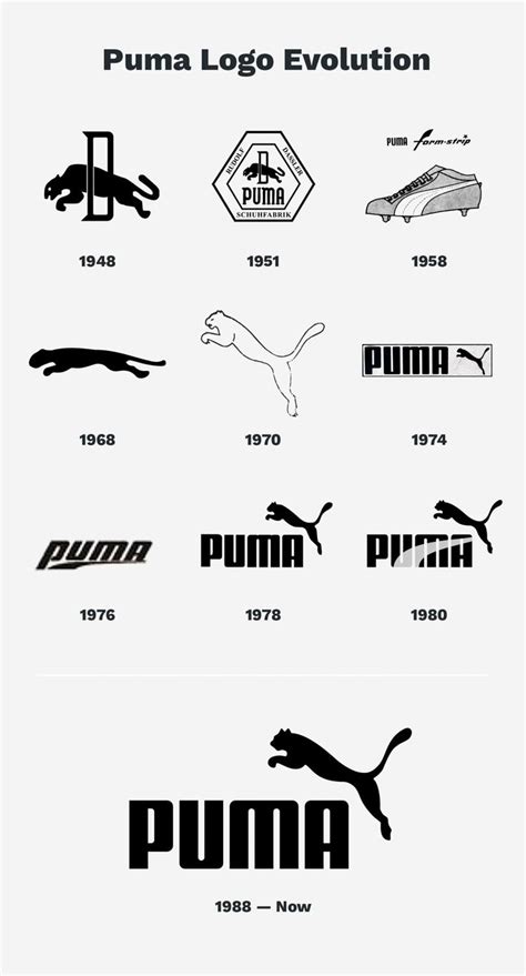 The Origins of Jumping Cat in Puma Logo - The Designest | Puma logo ...