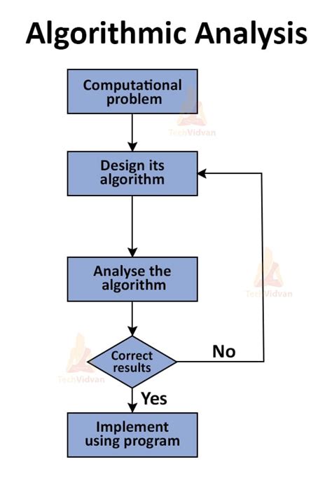 Data Structure and Algorithm - TechVidvan