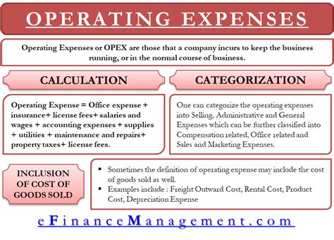 Operating Expenses – Meaning, Importance And More