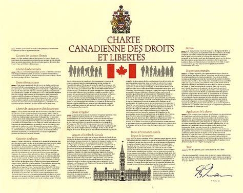 Canadian Charter of Rights and Freedoms – Canadian Politics