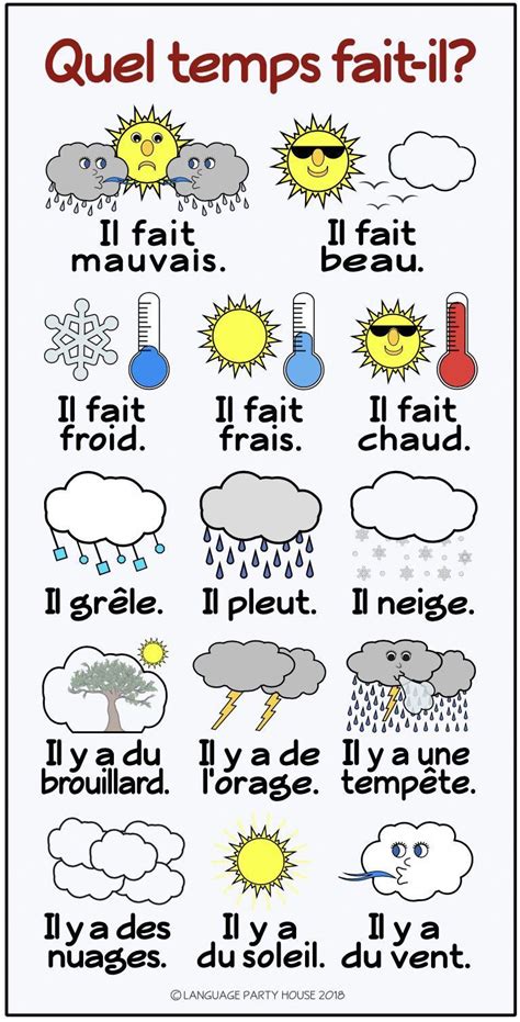 FREE French Weather Poster or Handout | French flashcards, French ...