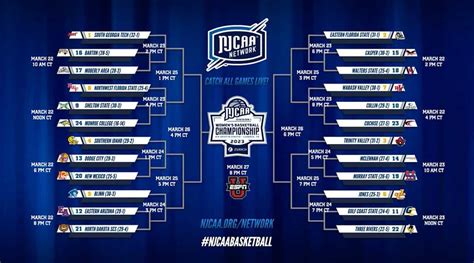 Njcaa Basketball Tournament 2024 - Corri Korrie