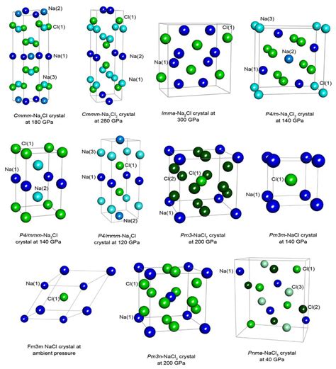 Crystal Structure Nacl