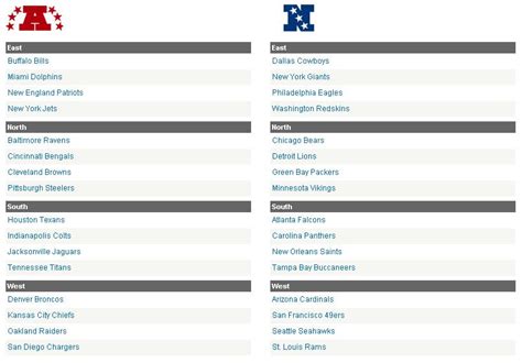 Printable List Of Nfl Teams By Division