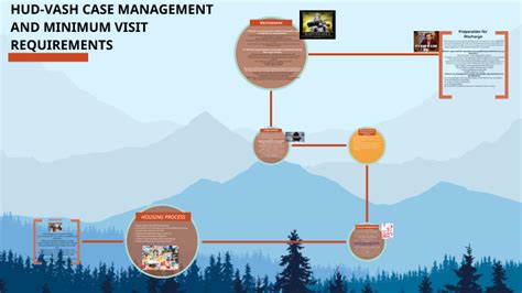 HUD VASH Stages of Case Management and Minimum Visit Requirements by ...