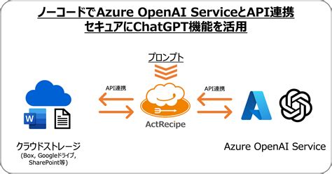 Azure Openai Service Gpt J - Image to u