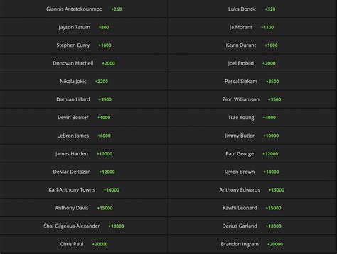 NBA MVP race 2022-23: Giannis Antetokounmpo overtakes Luka Doncic as odds-on favorite ...