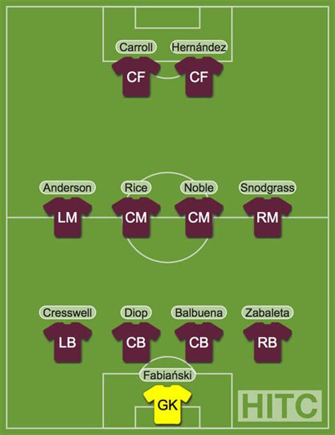 West Ham predicted lineup vs Fulham: Two changes; Lucas Perez misses out