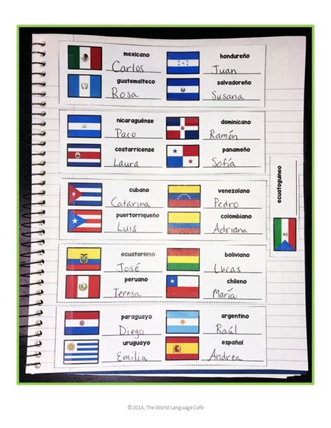 Spanish Speaking Countries, Capitals - World Language Cafe