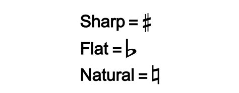 4 Music Theory Fundamentals - Guitar Lesson