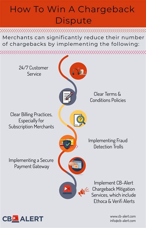 How To Win A Chargeback Dispute - CB-ALERT