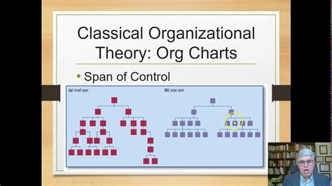 Theories of Organization: Classical Organizational Theory and Systems Theory - YouTube