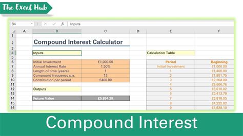 Excel yearly compound interest table - sopsmarts