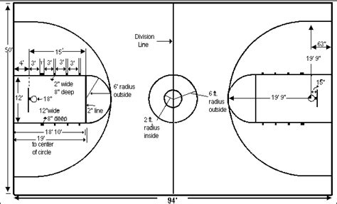 HandymanWire - Basketball Courts