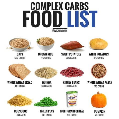 High Carbohydrate Foods List - wallwiedakaelberer.pages.dev