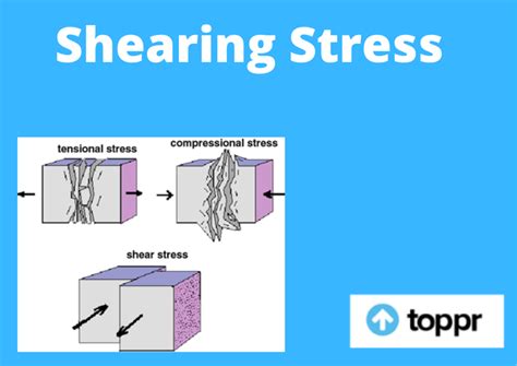 What Is Shear Stress And Shear Strength at Vickie Carlson blog