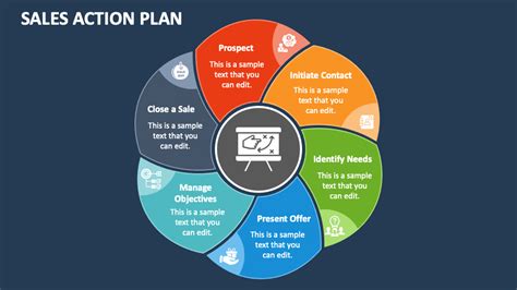 Sales Strategy Template Powerpoint