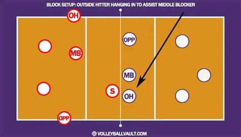 Outside Hitter Volleyball Position: [Detail Guide]