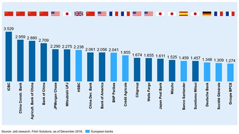 Large-scale merger of European banks—quo vadis? | BankingHub