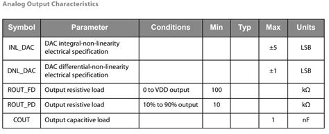 analog output - Electronics-Lab.com