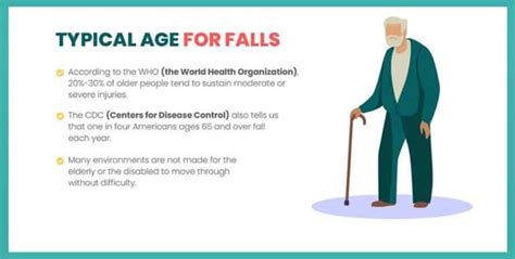 Elderly Falls Statistics - Home Safe Home | Baltimore, MD