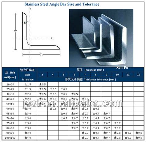 ASTM A276&A484 Standard AISI 304 stainless steel angle bar/angle iron ...