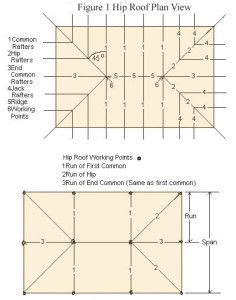 20+ Gable Roof Framing Plan