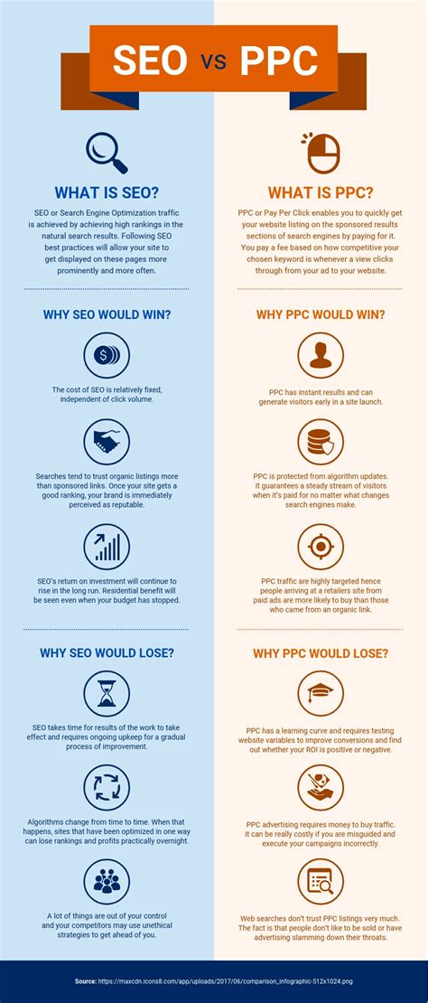 SEO vs PPC Comparison Infographic Template - Venngage