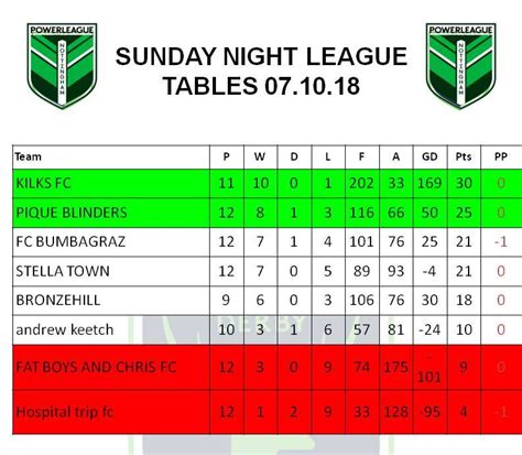 Powerleague Nottingham - Home | Facebook