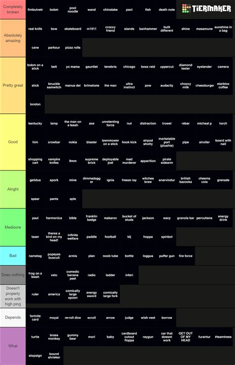 item asylum Tier List (Community Rankings) - TierMaker