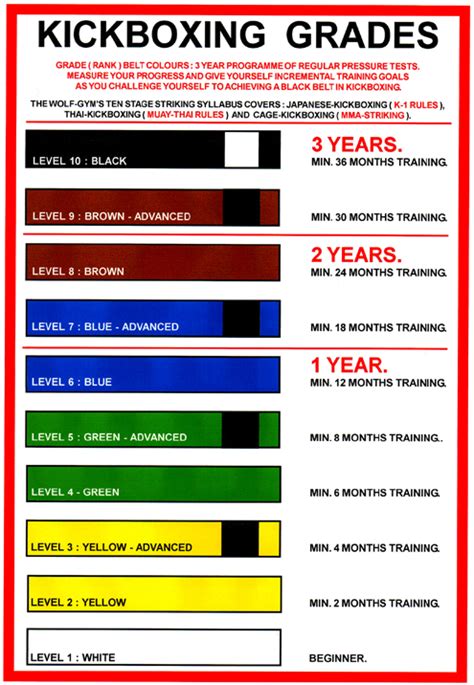 muay thai belt system