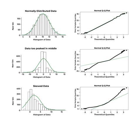 Assumptions of Linear Regression - GeeksforGeeks