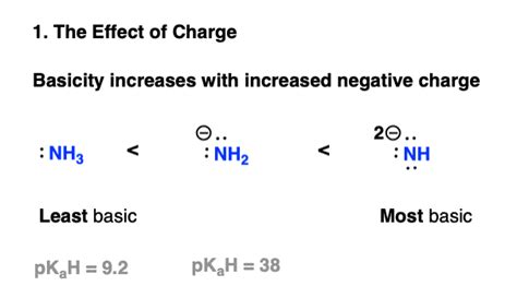 5 Key Basicity Trends of Amines – Master Organic Chemistry