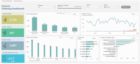 Tableau Dashboard Cover Page Design