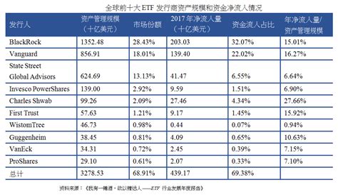 ETF入门必读 - ETF之家 - 指数基金投资者关心的话题都在这里 - ETF基金|基金定投|净值排名|入门指南