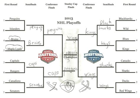 Nhl Playoffs 2013 Bracket Results | www.imgkid.com - The Image Kid Has It!